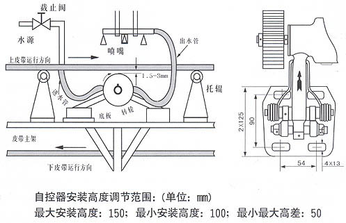 ZHKQ2-40型自动喷水控制器 ZHKQ2-40 厂家直销 北京中慧天诚科技
